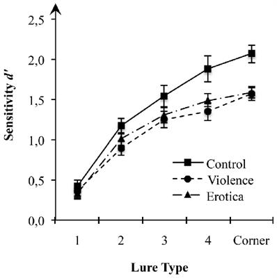 Lost in Time and Space: States of High Arousal Disrupt Implicit Acquisition of Spatial and Sequential Context Information